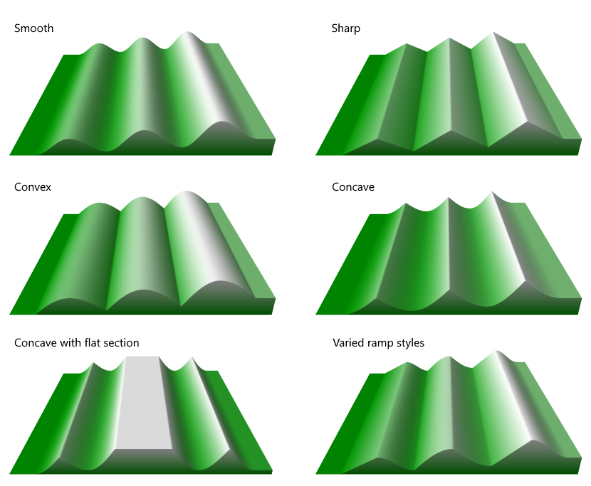 Multigradient ramp examples